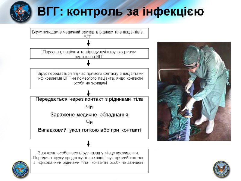 ВГГ: контроль за інфекцією Вірус попадає в медичний заклад в рідинах тіла пацієнтів з